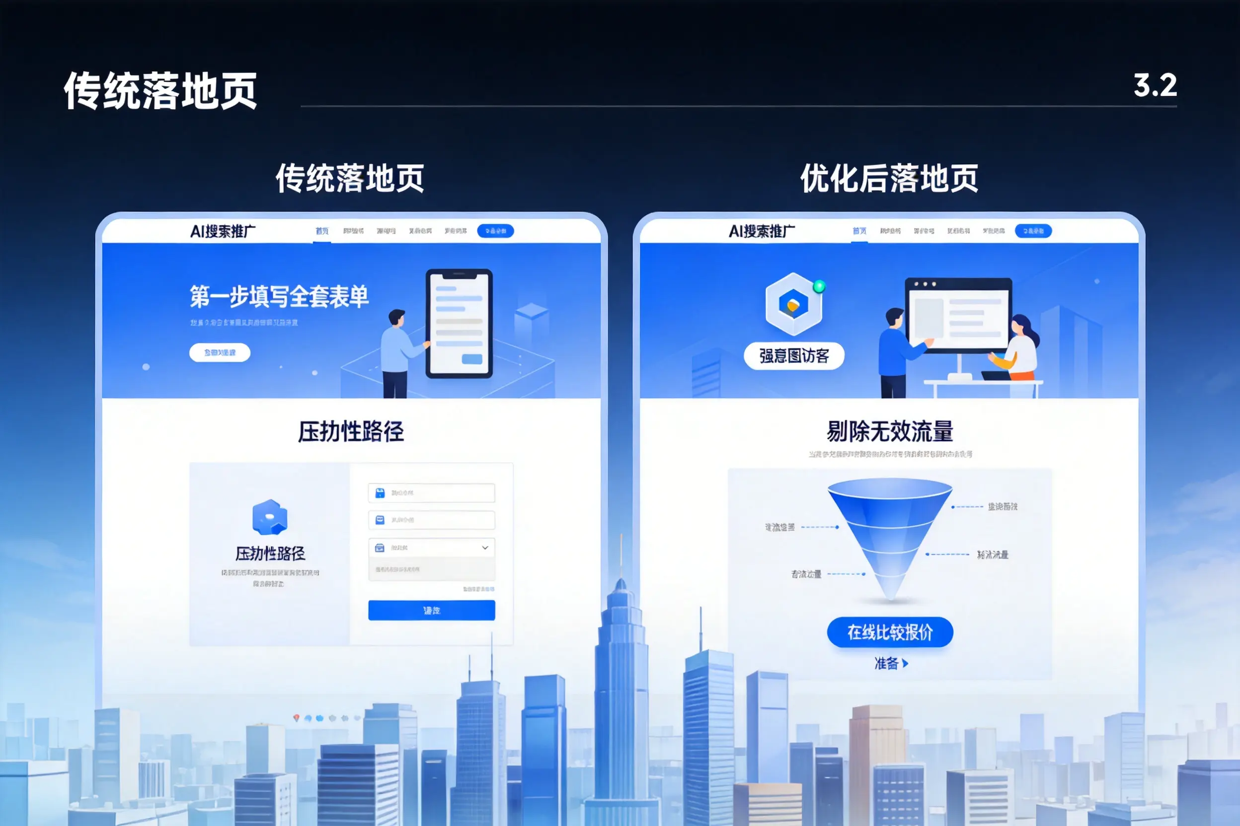 AI搜索推广落地页转化低?苏州企业优化方法详解