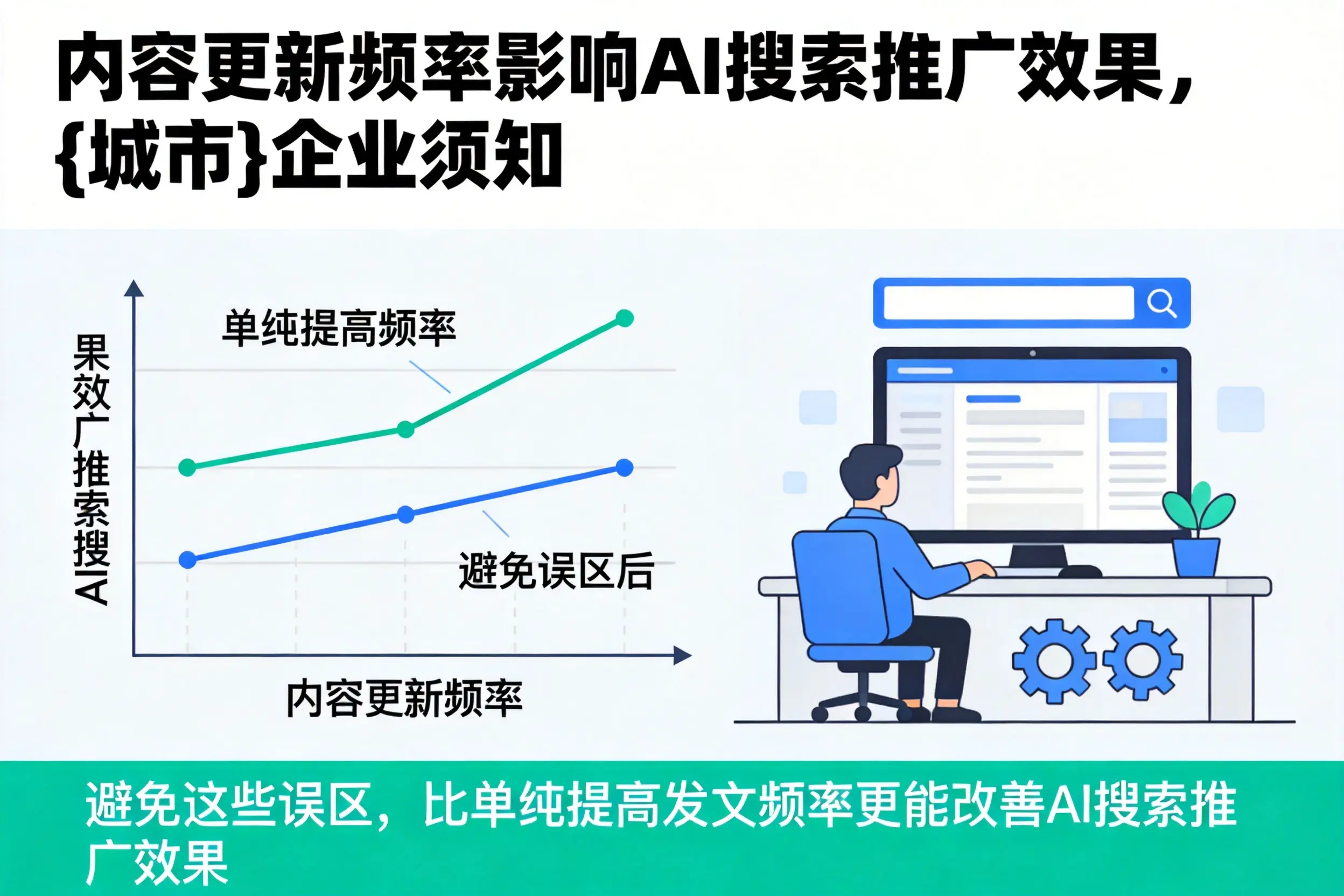 内容更新频率影响AI搜索推广效果，苏州企业须知