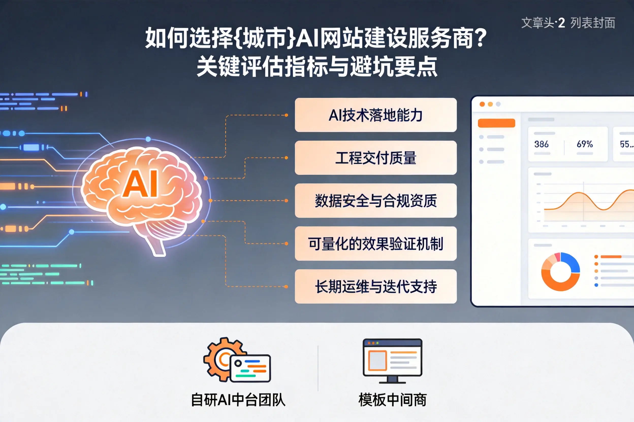 如何选择苏州AI网站建设服务商？关键评估指标与避坑要点