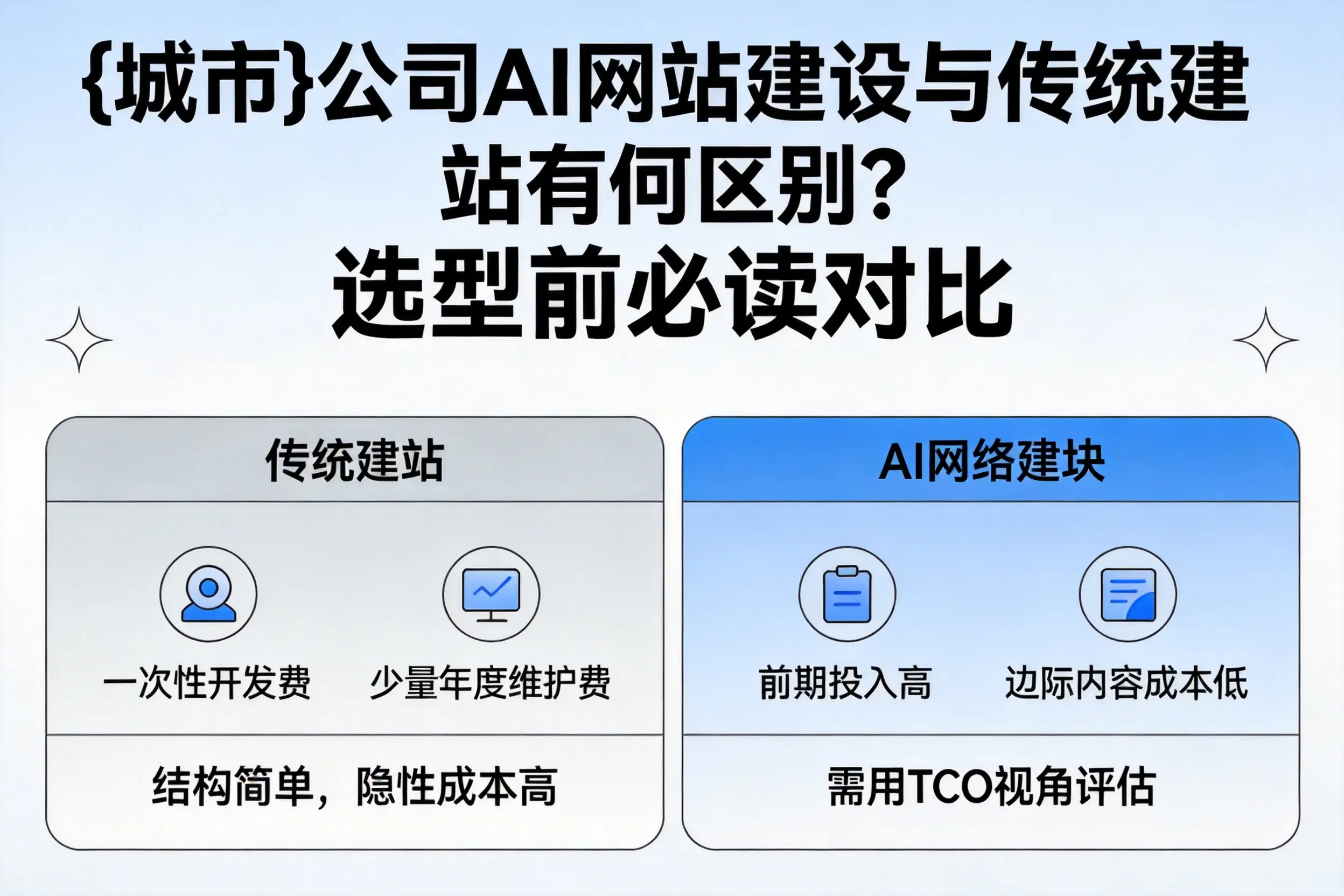 苏州公司AI网站建设与传统建站有何区别？选型前必读对比