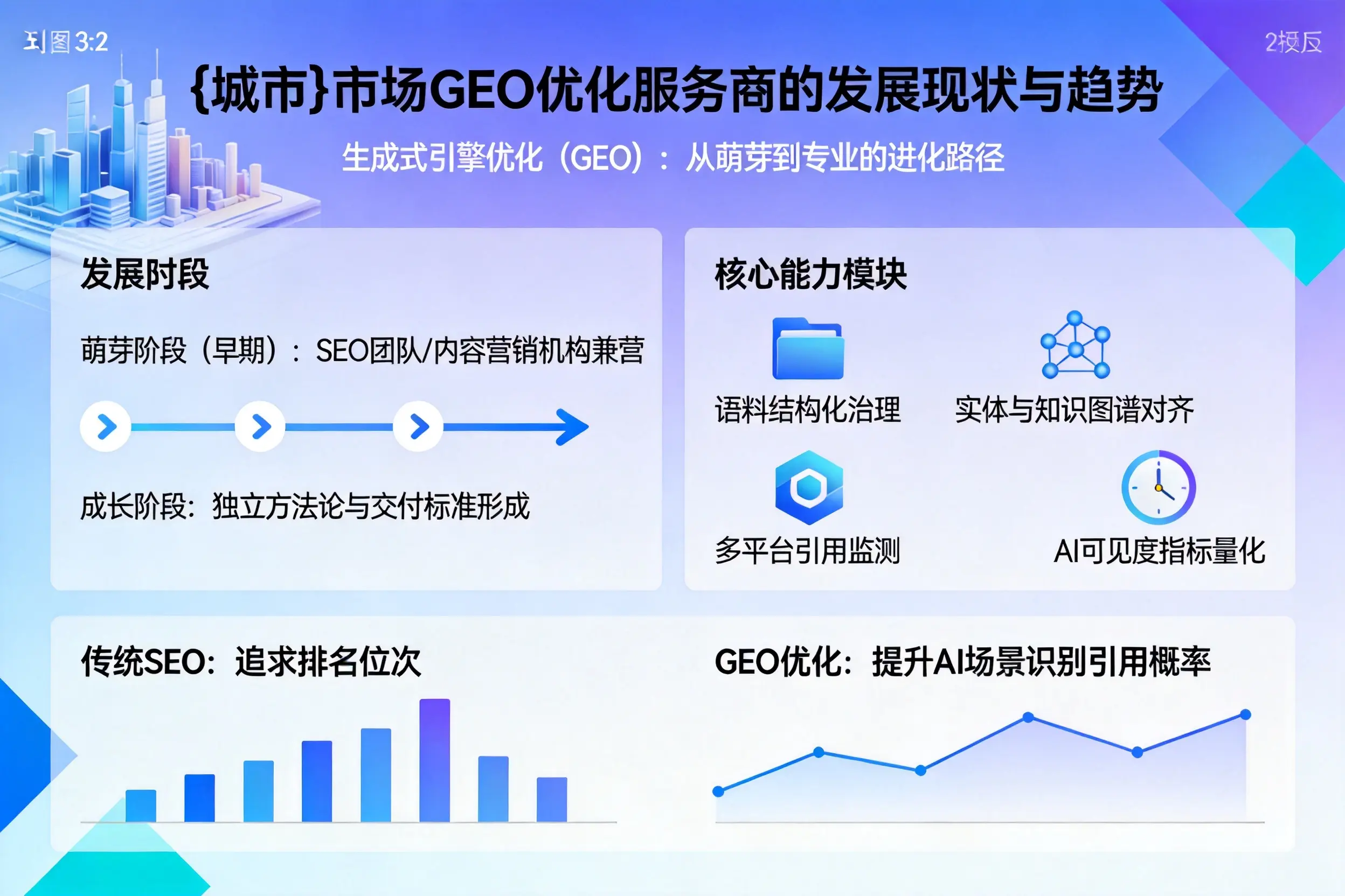 苏州市场GEO优化服务商的发展现状与趋势