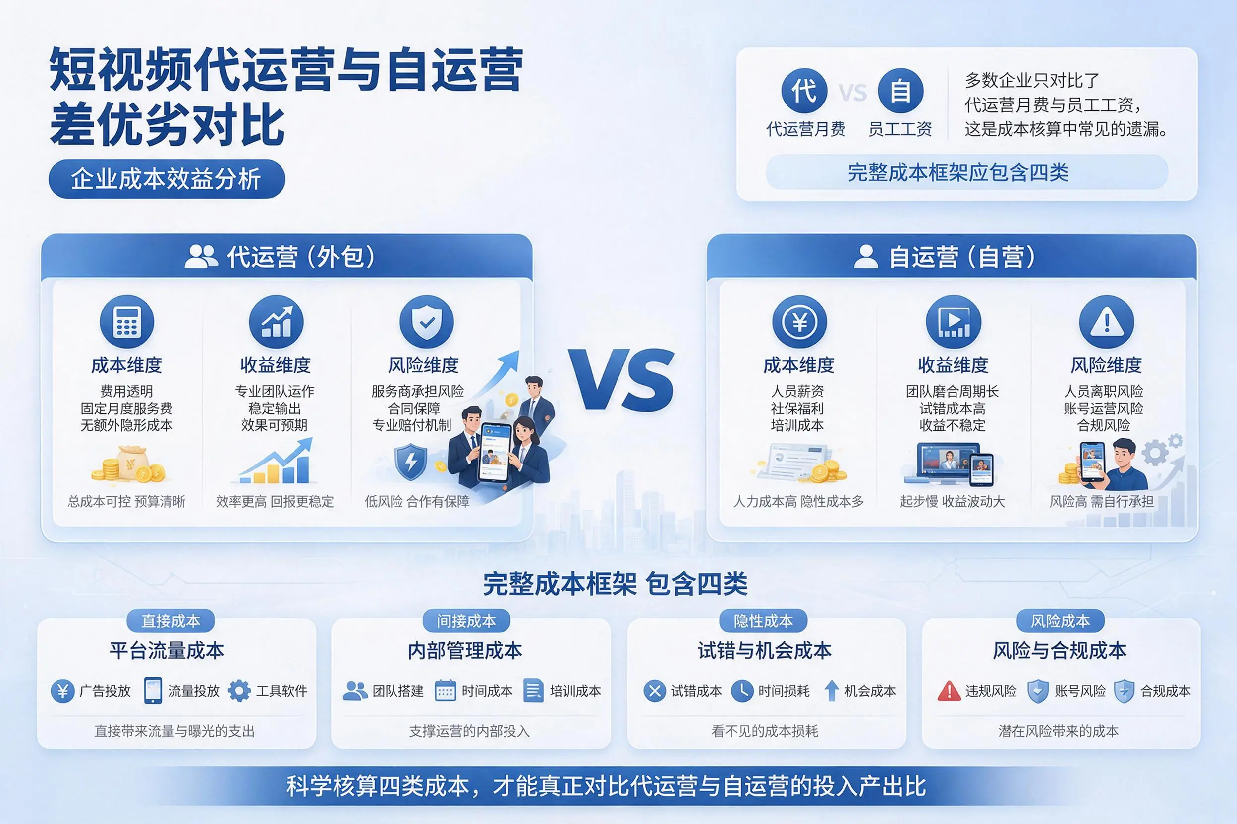 短视频代运营与自运营优劣对比：苏州企业成本效益分析
