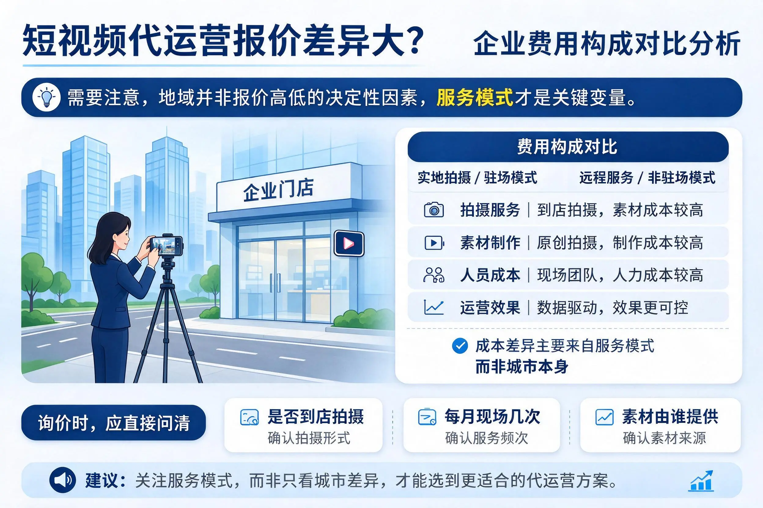 短视频代运营报价差异大？苏州企业费用构成对比分析