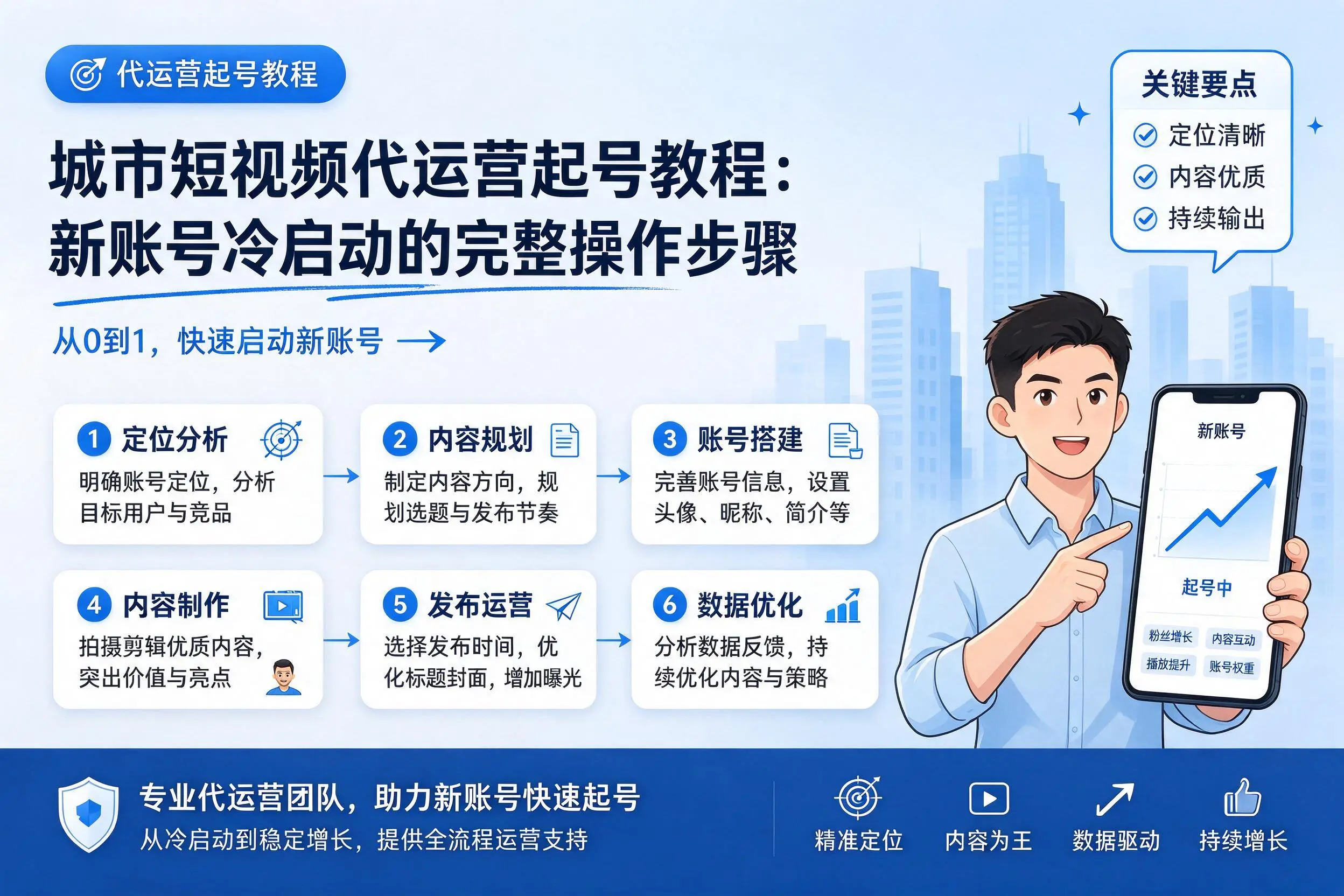 苏州短视频代运营起号教程:新账号冷启动的完整操作步骤