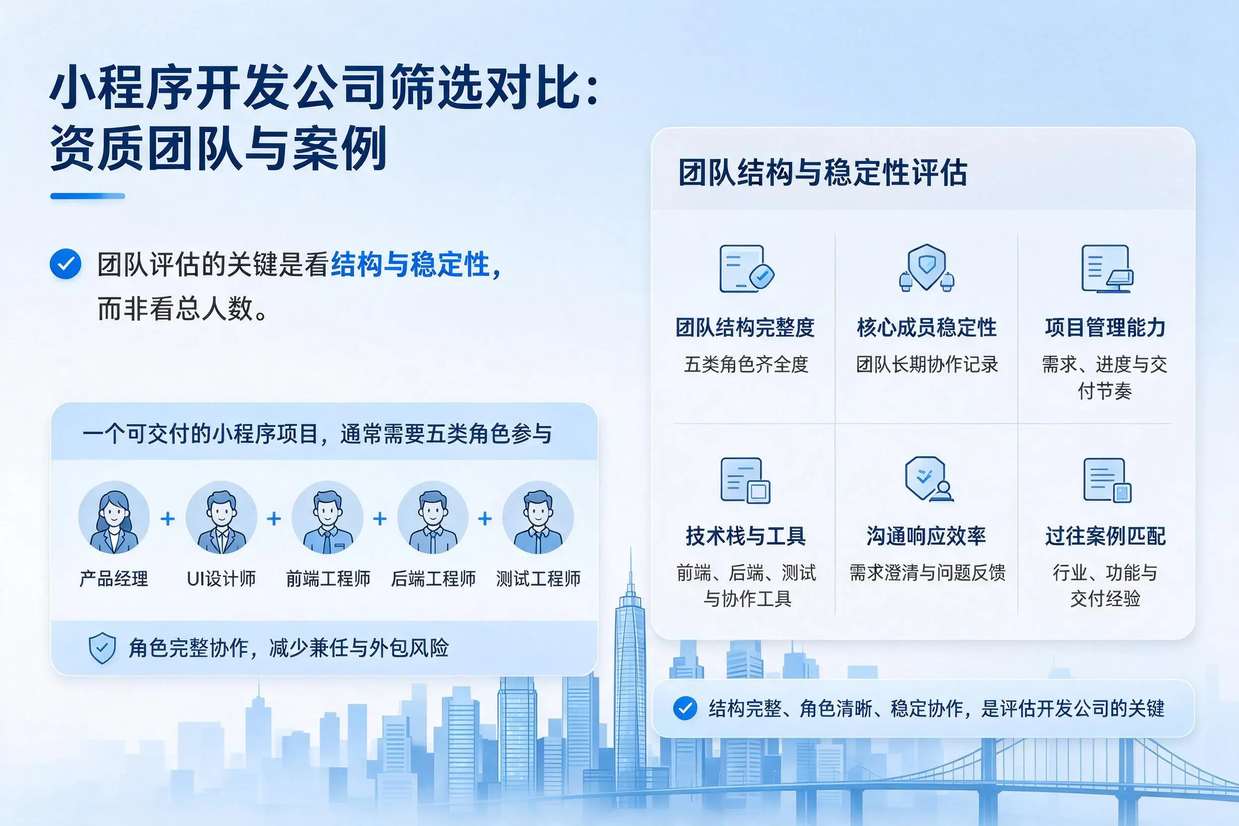 苏州小程序开发公司筛选对比：资质团队与案例