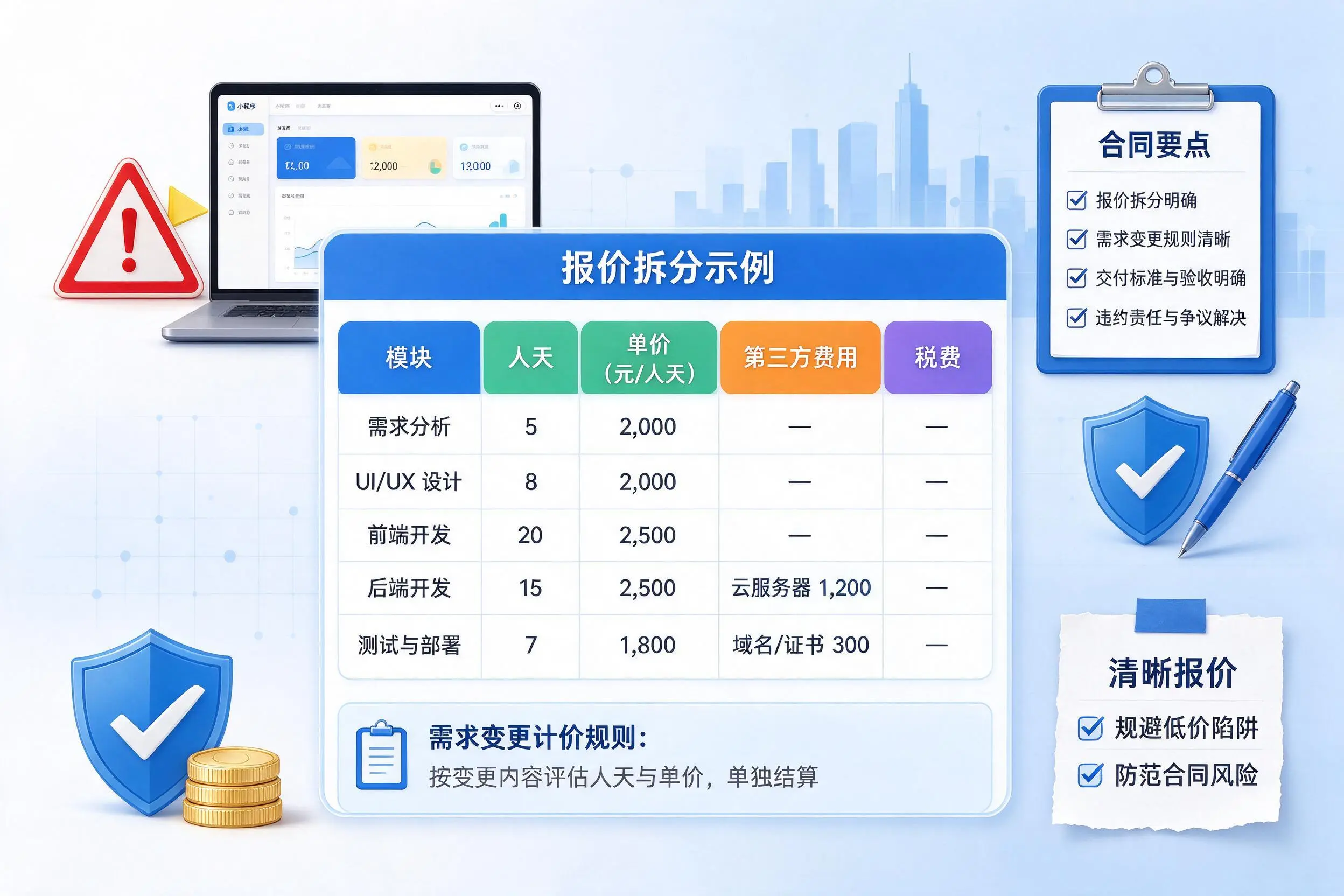 苏州小程序开发避坑指南：低价陷阱与合同风险
