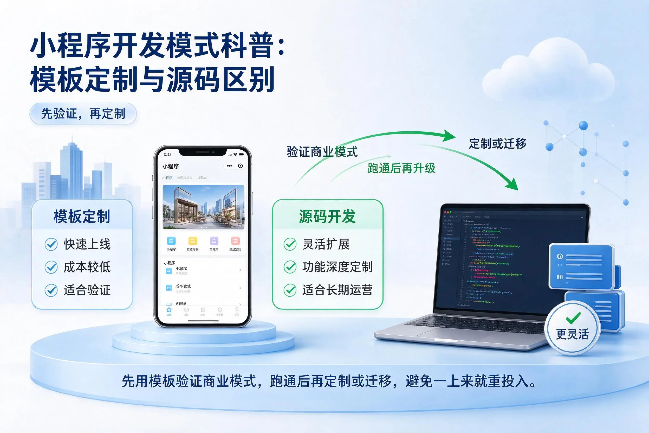 苏州小程序开发模式科普:模板定制与源码区别