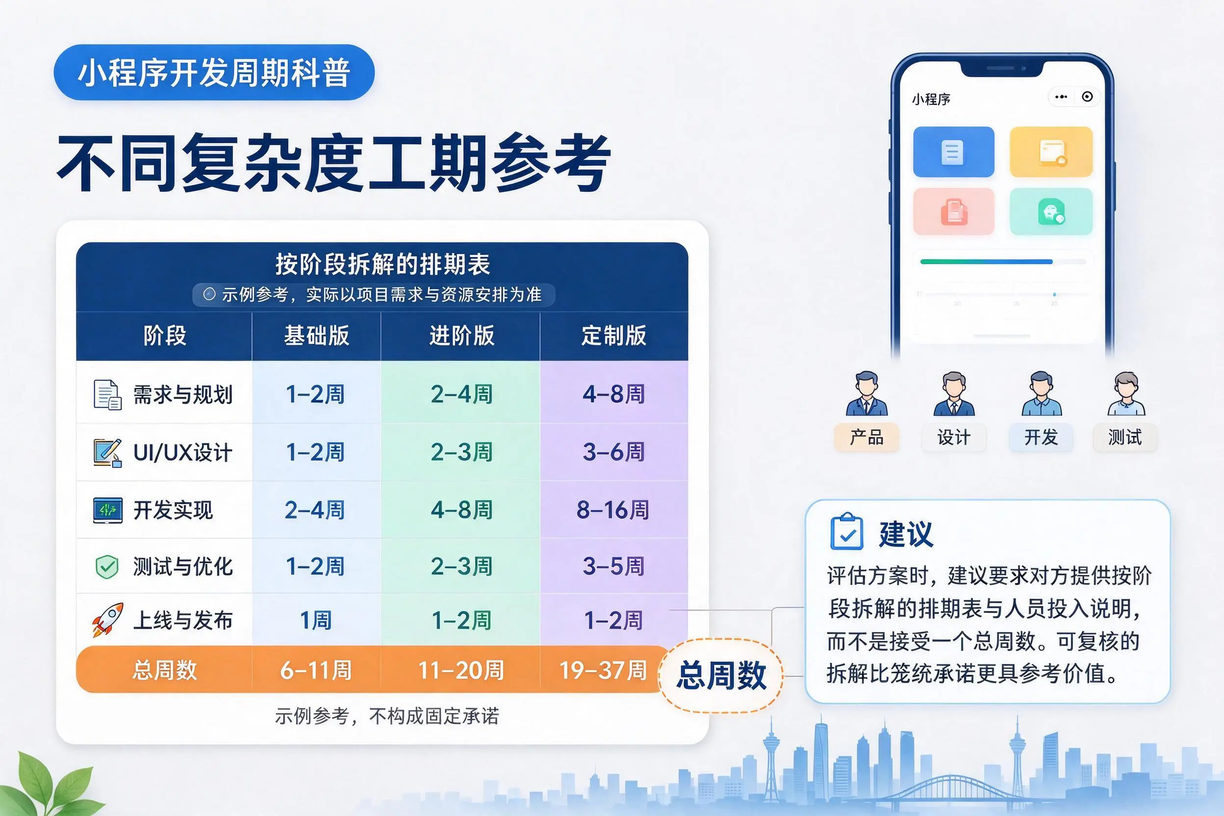 苏州小程序开发周期科普：不同复杂度工期参考