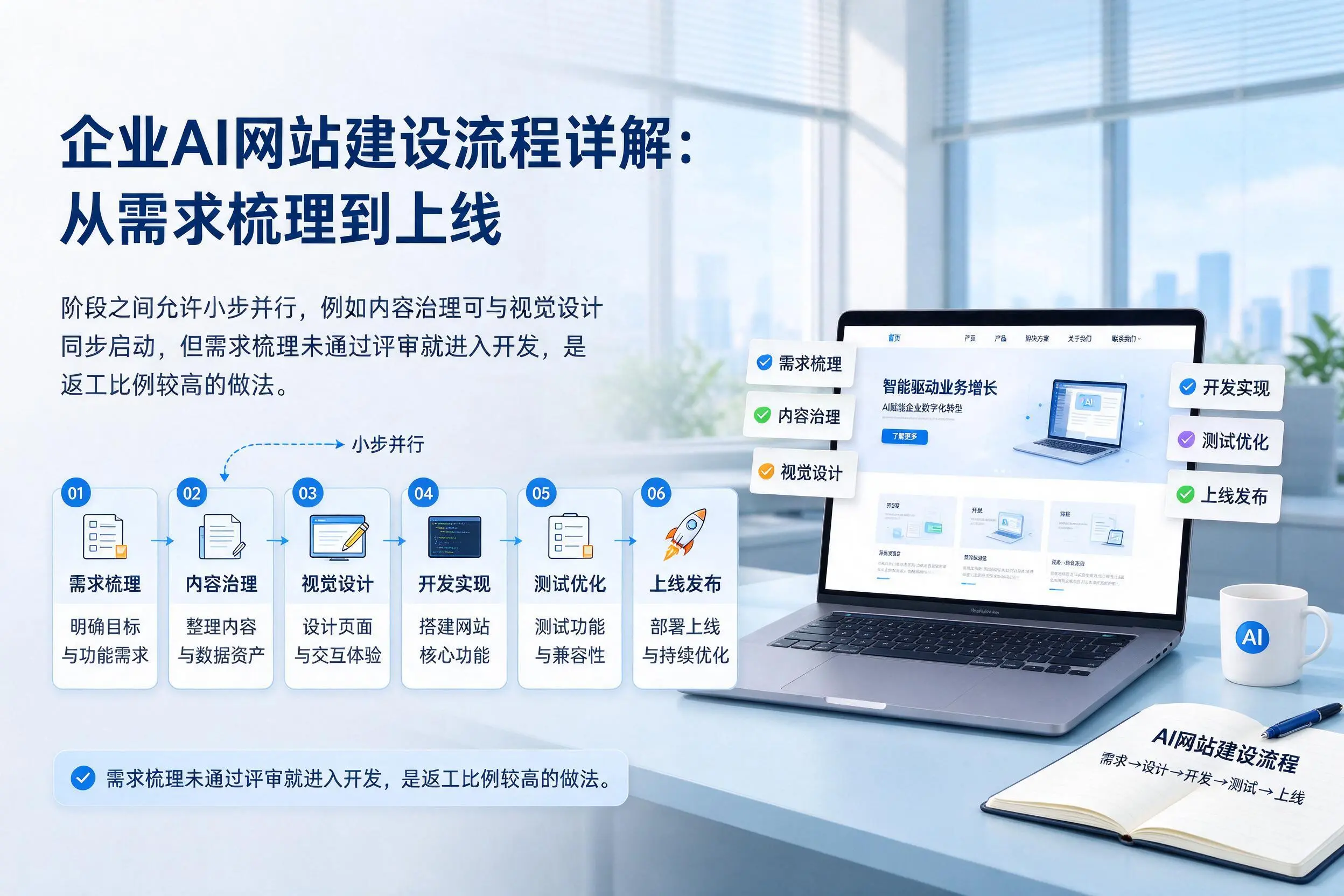 苏州企业AI网站建设流程详解：从需求梳理到上线