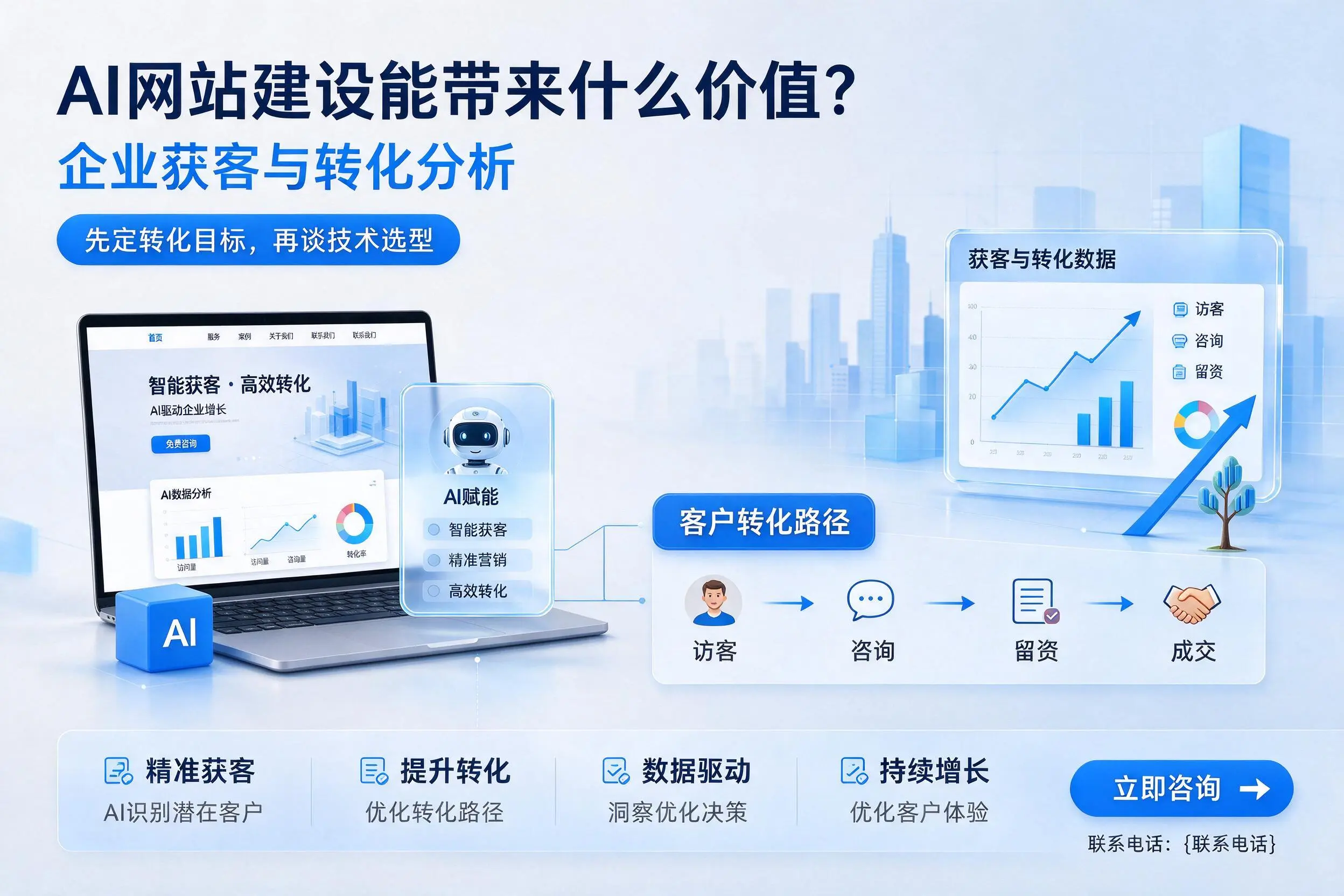 AI网站建设能带来什么价值?苏州企业获客与转化分析