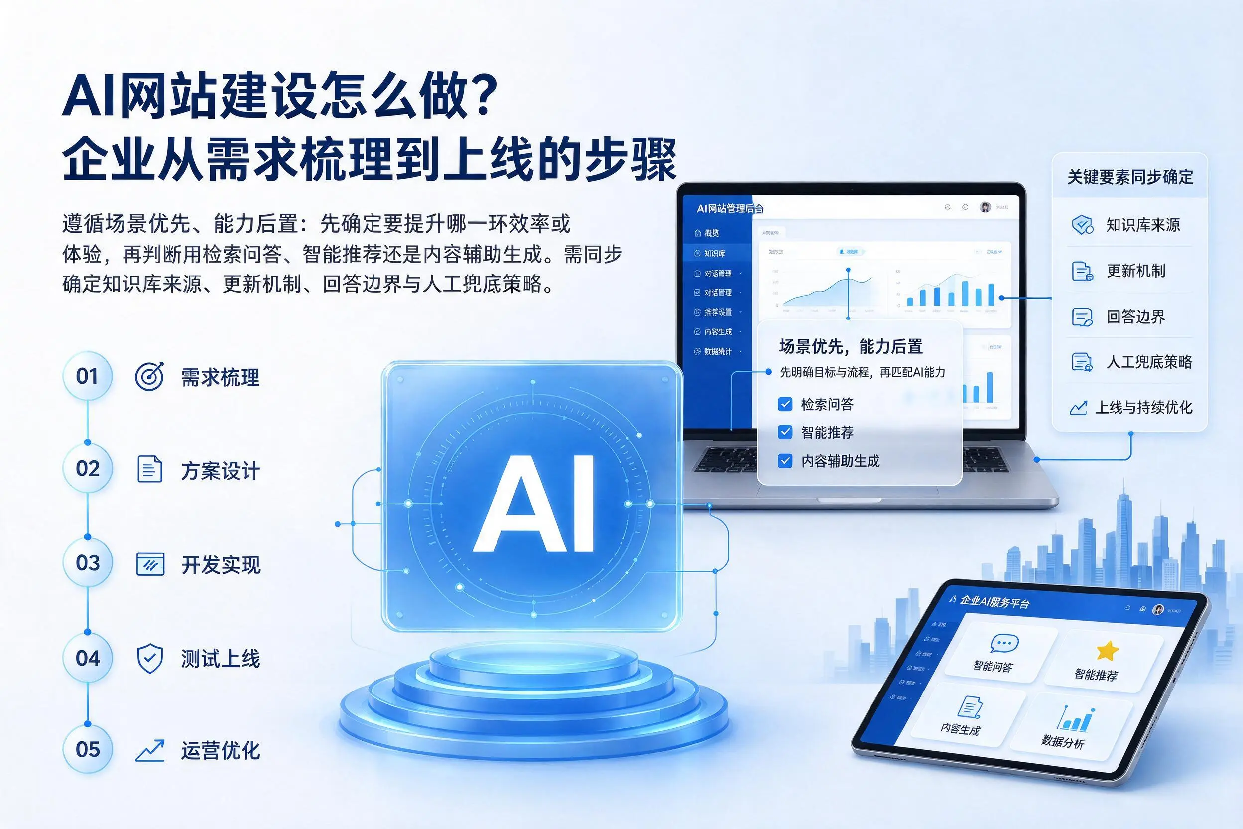 AI网站建设怎么做?苏州企业从需求梳理到上线的步骤