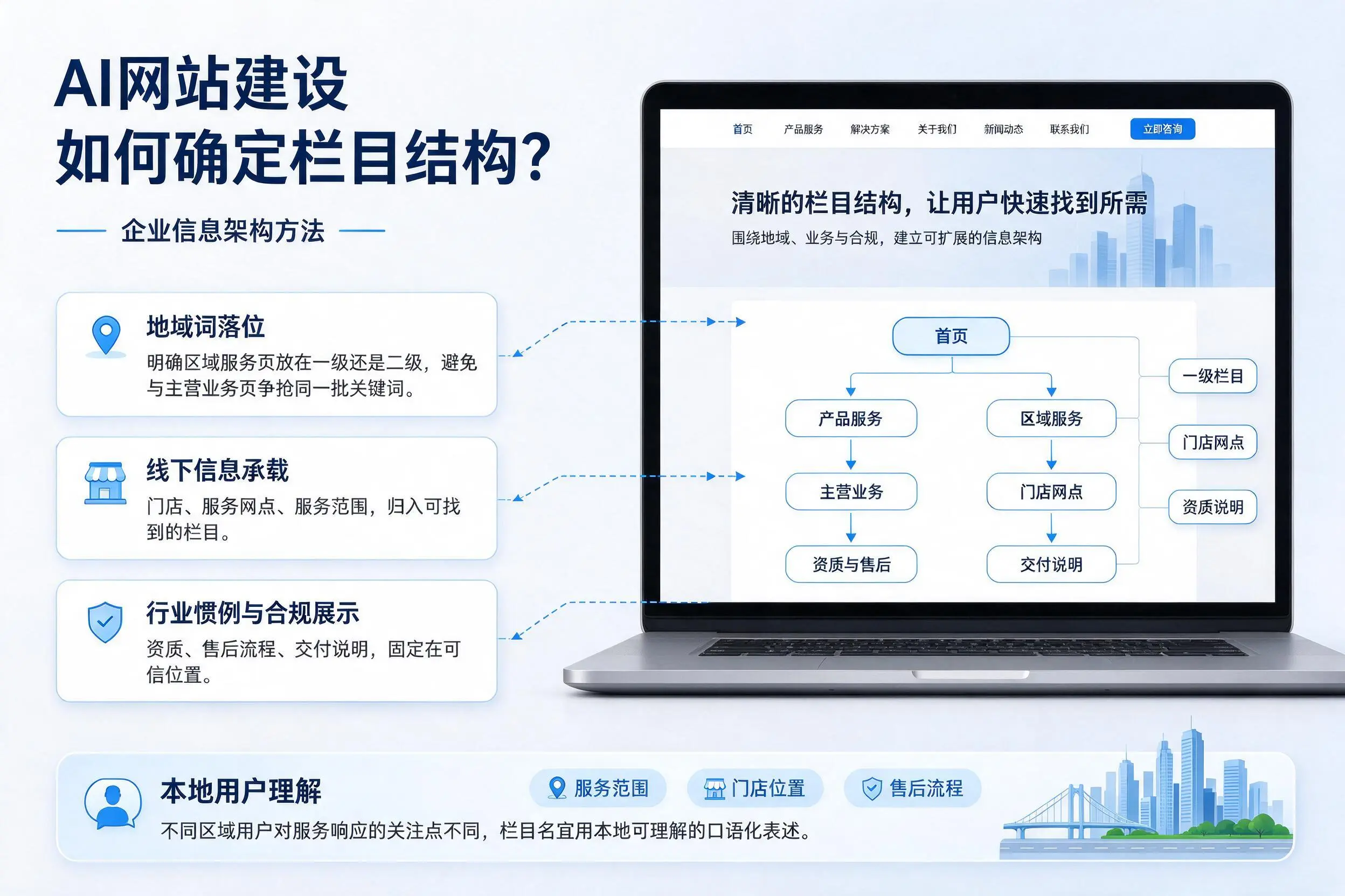 AI网站建设如何确定栏目结构？苏州企业信息架构方法