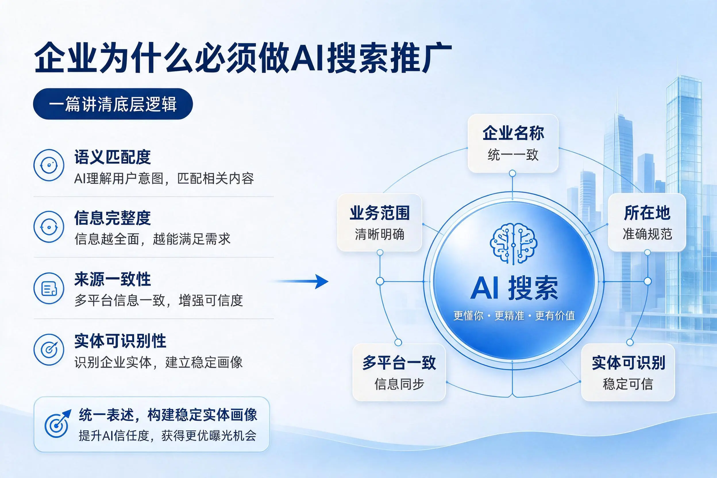 苏州企业为什么必须做AI搜索推广,一篇讲清底层逻辑